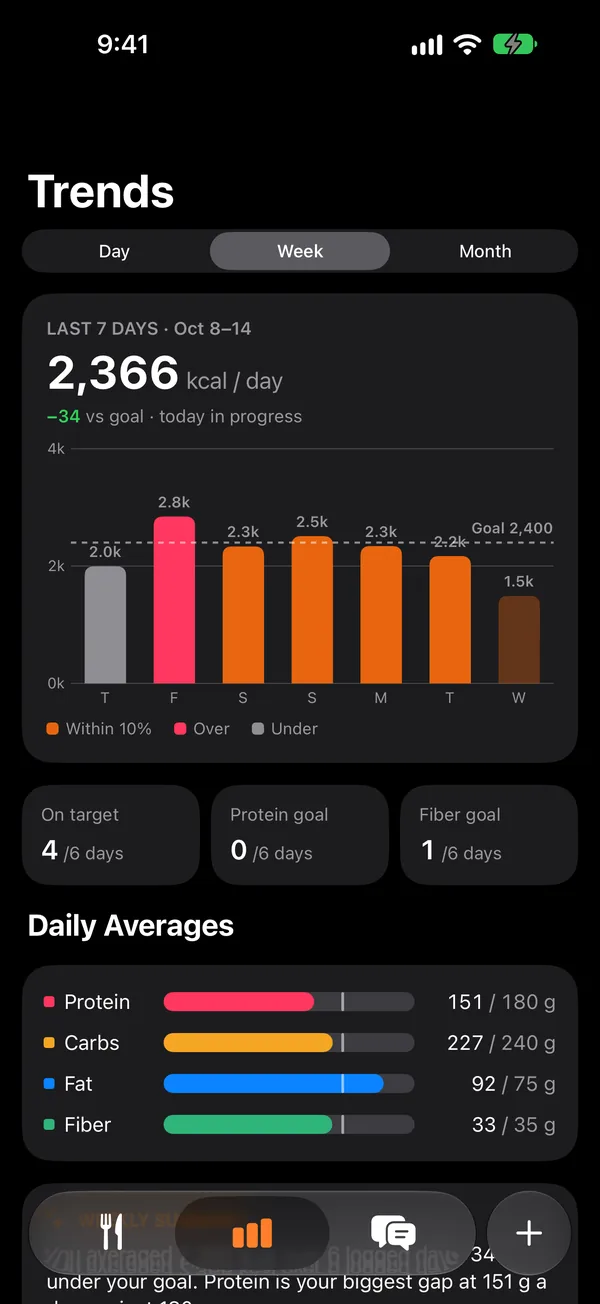Sated’s Trends screen with a week of calories and daily macro averages
